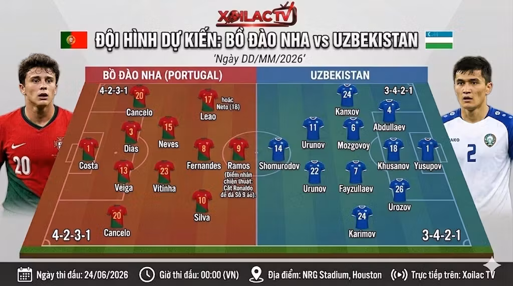 Sơ đồ chiến thuật và đội hình dự kiến trận Bồ Đào Nha vs Uzbekistan. Bồ Đào Nha vận hành sơ đồ 4-2-3-1 đối đầu với khối phòng ngự 3-4-2-1 của Uzbekistan.