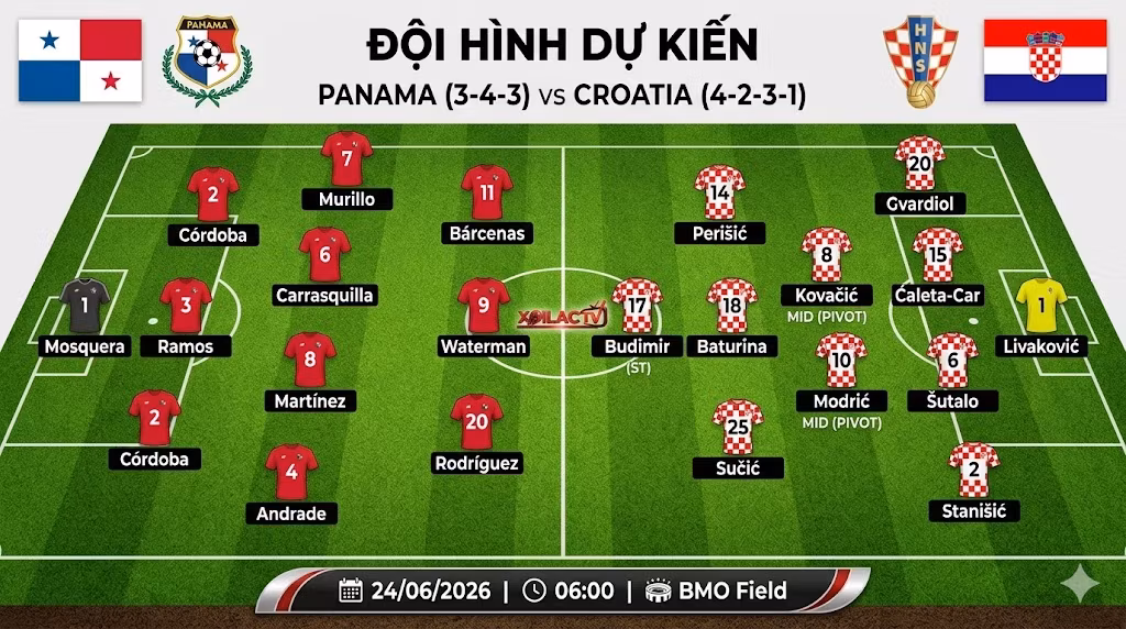 Sơ đồ chiến thuật và đội hình dự kiến trận Panama vs Croatia mới nhất cập nhật trên hệ thống Xoilac TV.